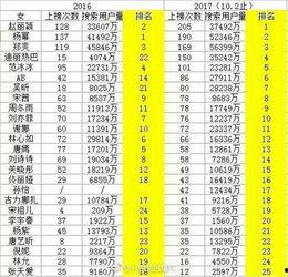 明星排名大全,揭秘娱乐圈风云变幻,盘点年度璀璨星辉