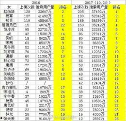 明星排名大全,揭秘娱乐圈风云变幻,盘点年度璀璨星辉